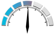 Trade timing gauge